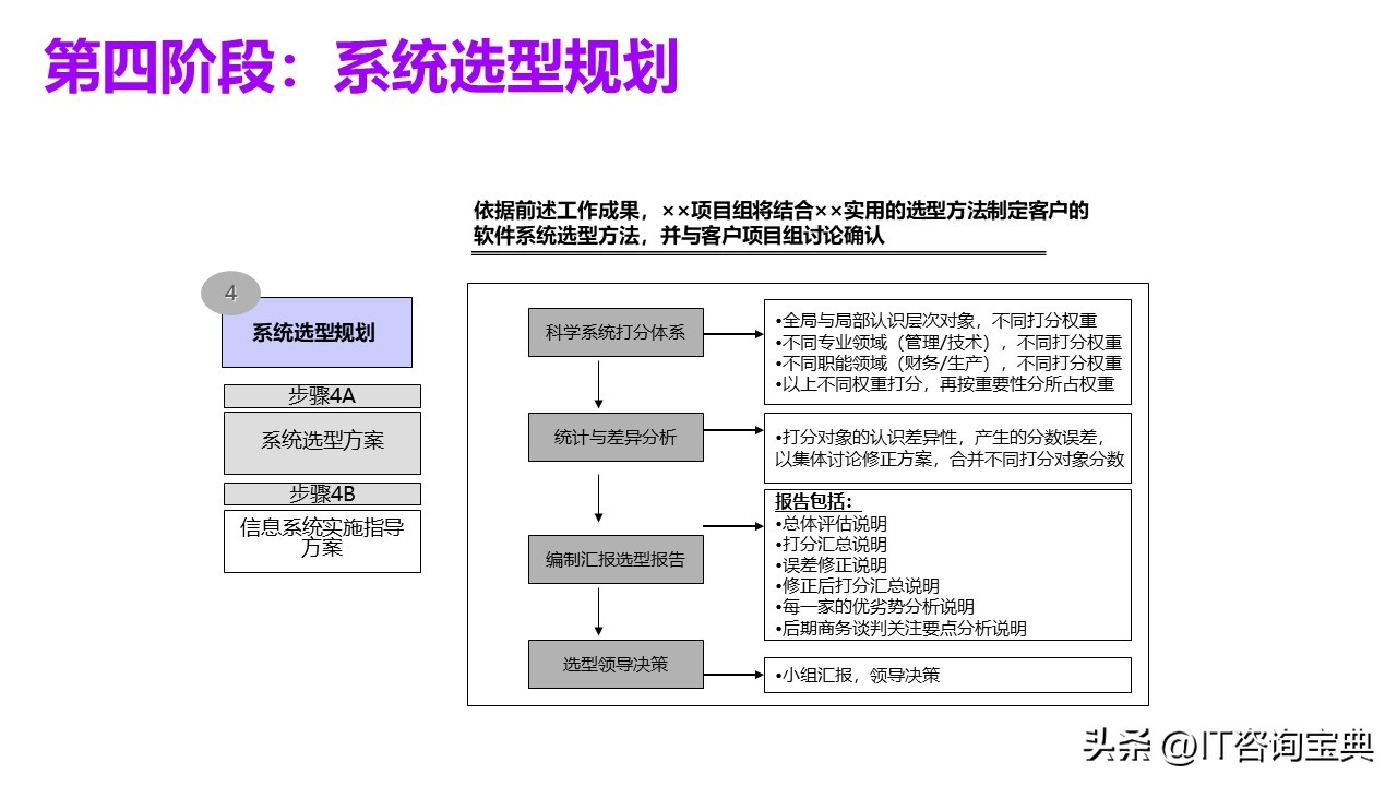 企业项目规划书模板,企业发展项目规划模板