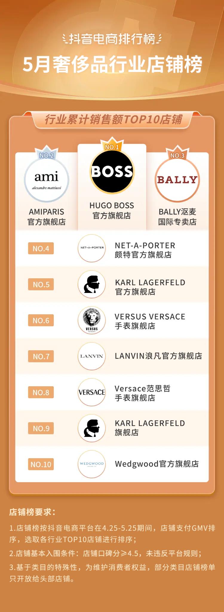 抖音电商都有哪些品类,抖音电商如何选好品类呢