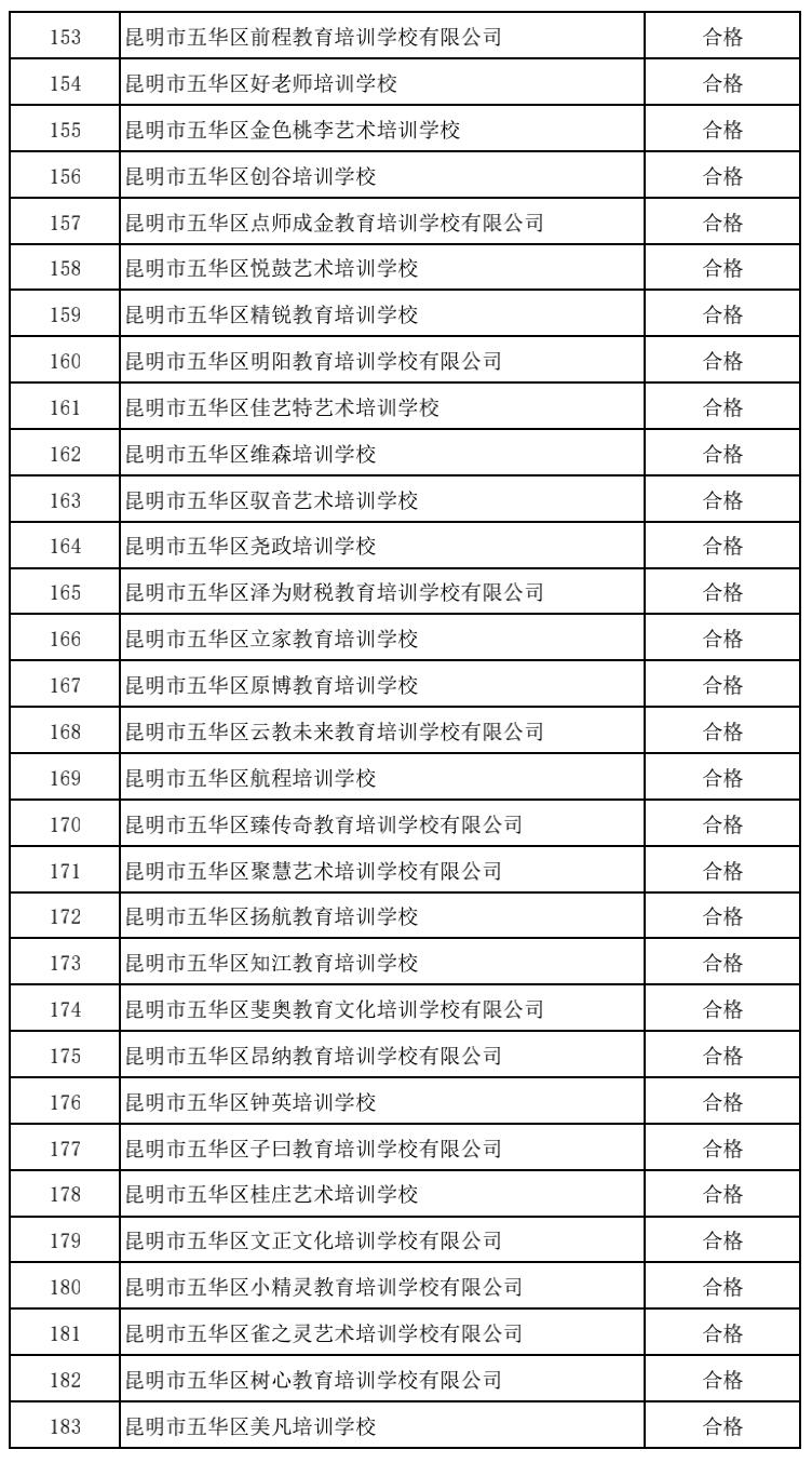 昆明市非学科培训班收费管理规定,成都非学科类校外培训最新收费