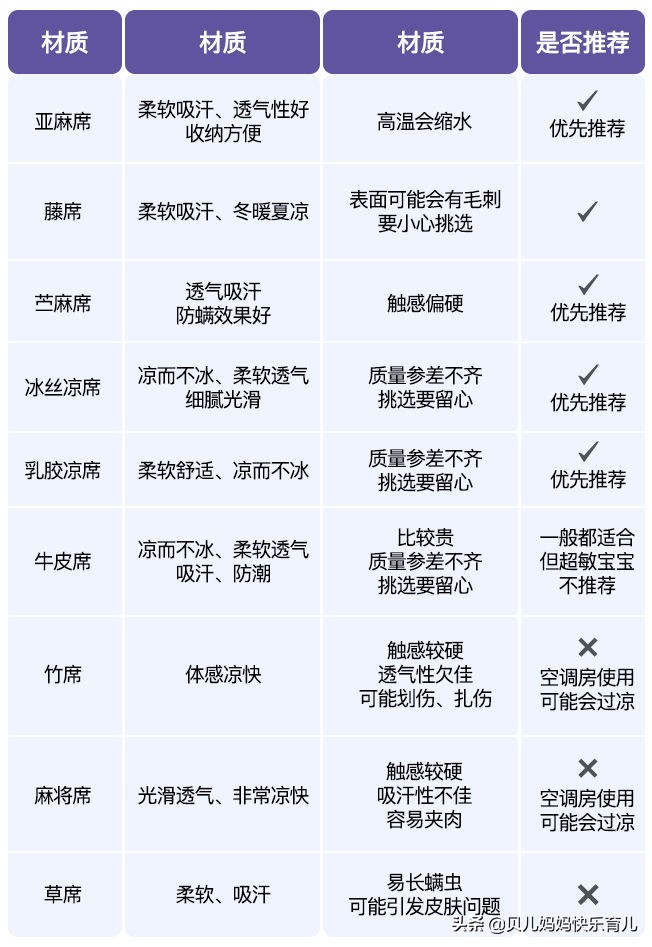 儿童凉席用哪种好,凉席选不好对我们有什么危害