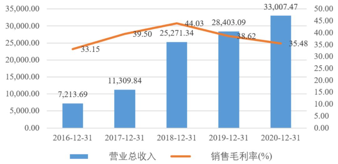中国的mems产业布局,中国mems代工生产线