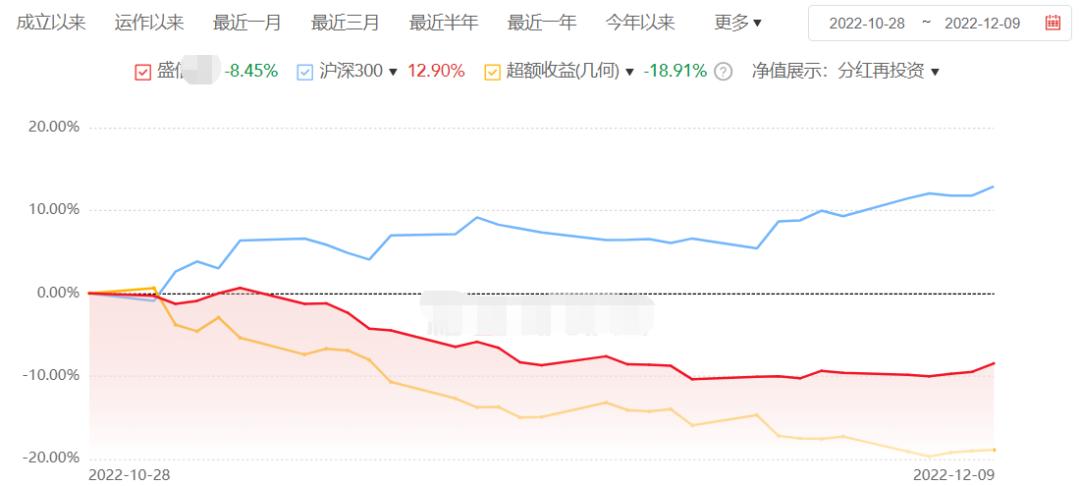 大跌不抄底见底要两周,大跌不跌大涨不涨