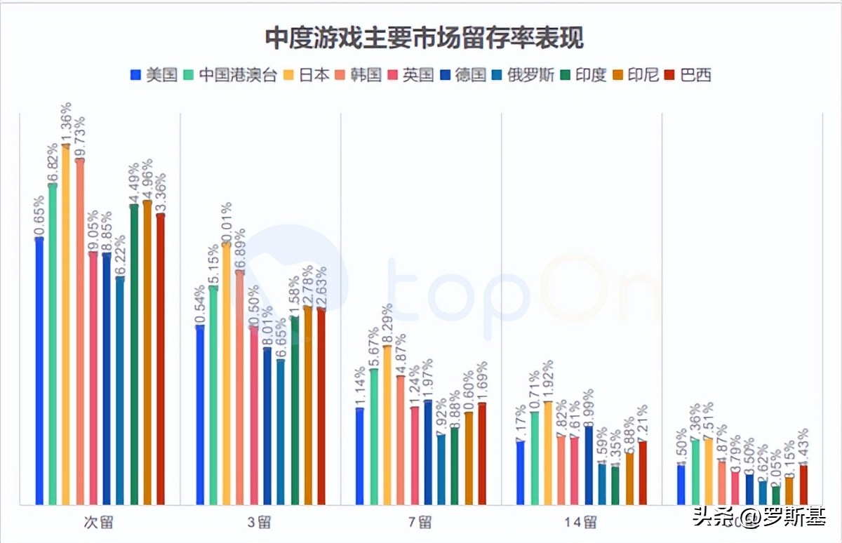 iaa和iap的投放区别是什么,iaa和iap游戏区别