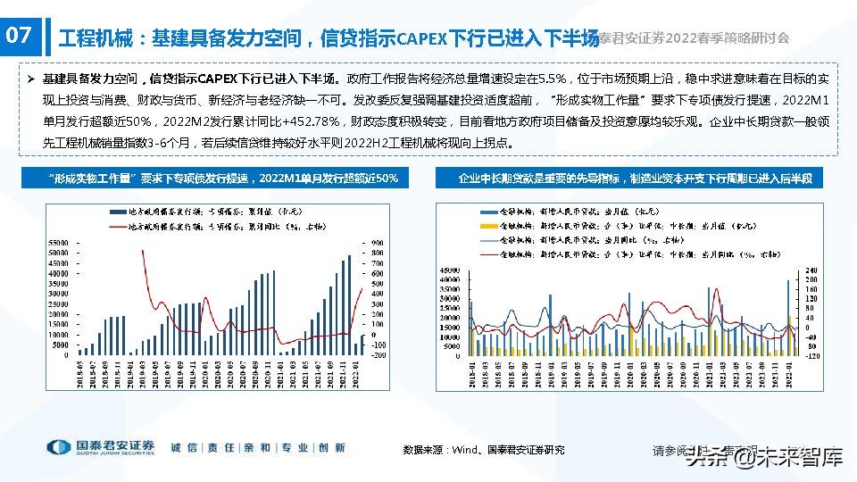 高端装备制造业新机遇,2022年急需国产替代的行业