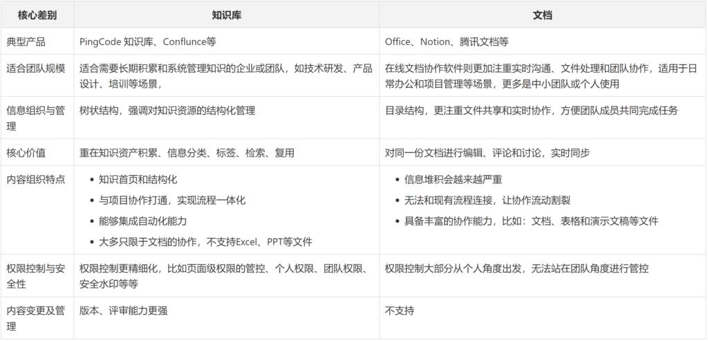 局域网内多人协作在线编辑word,局域网协同编辑excel软件