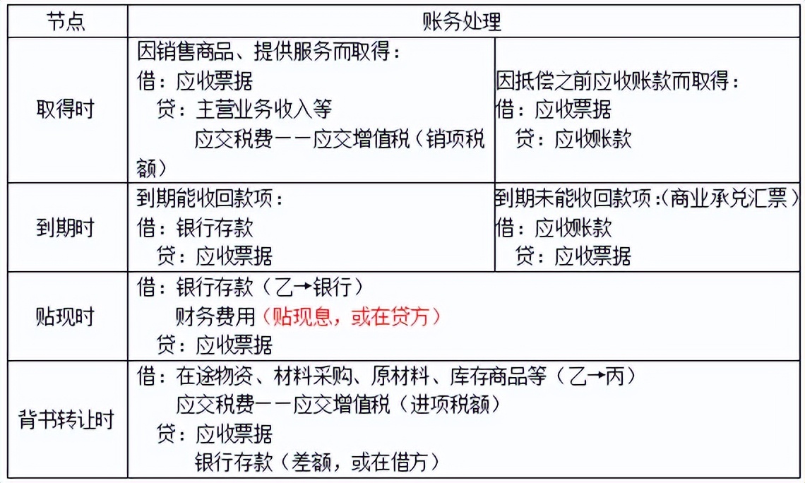 初级会计初级实务第二章资产,初级实务第三章流动资产