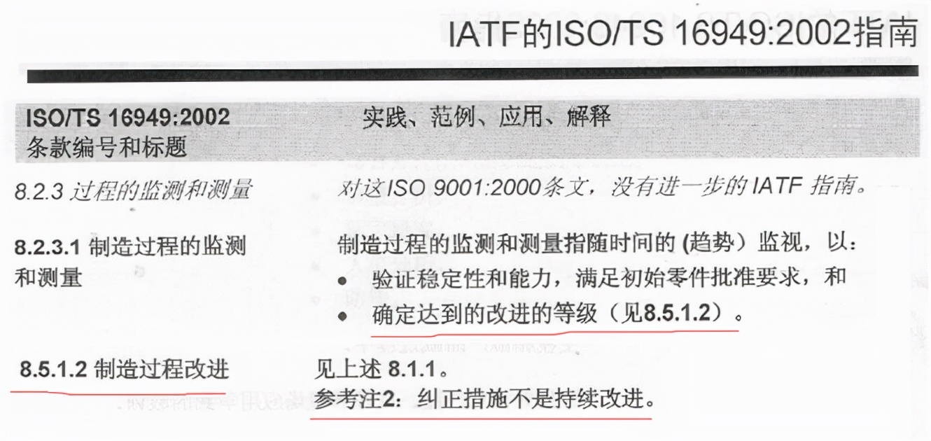 iatf16949质量管理体系制造过程审核,iatf16949和质量手册的关系