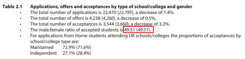 剑桥大学中国录取分数,2023年剑桥大学录取分数