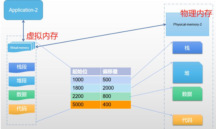 内存知识最新全面讲解,服务器内存性能测试