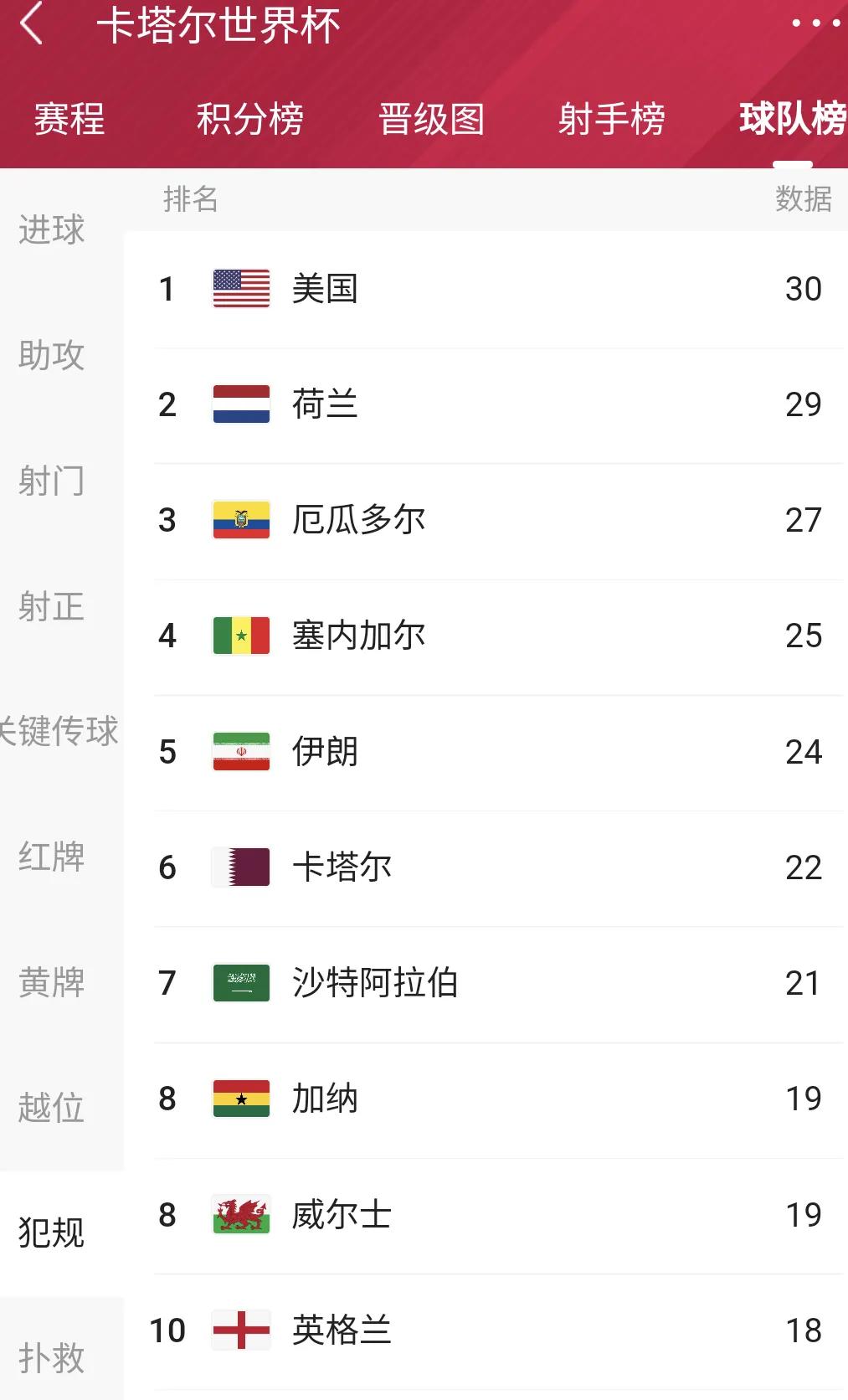 世界杯足球各场比赛比分分析,世界杯足球冷门赔率表