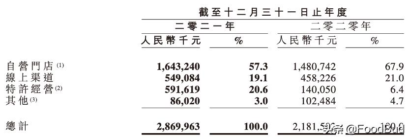 周黑鸭加盟货源是总部提供吗,周黑鸭预计年度销售额