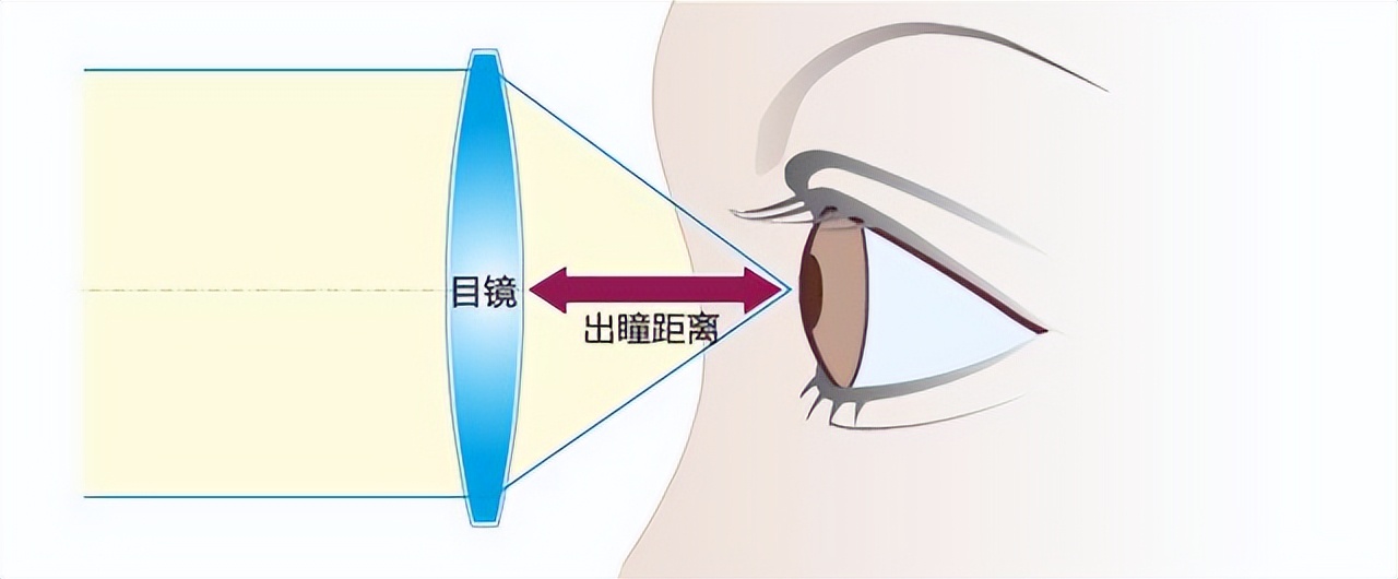 怎样选购家用望远镜,防水望远镜如何选购