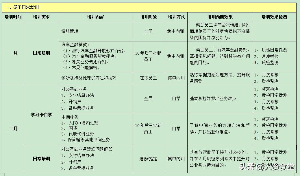 2023年度培训总结,2024年度培训计划表