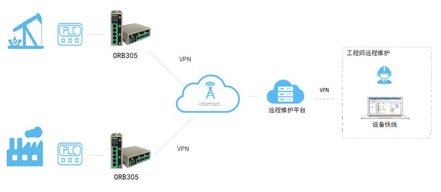 plc杩滅▼缁存姢杞欢,plc杩滅▼缁存姢鏂规