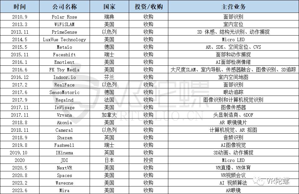 苹果眼镜visionpro,苹果vrvisionpro