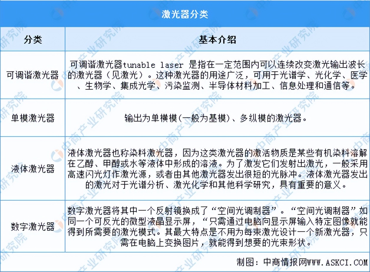 全球激光器市场分析报告怎么写,激光器厂商市场前景