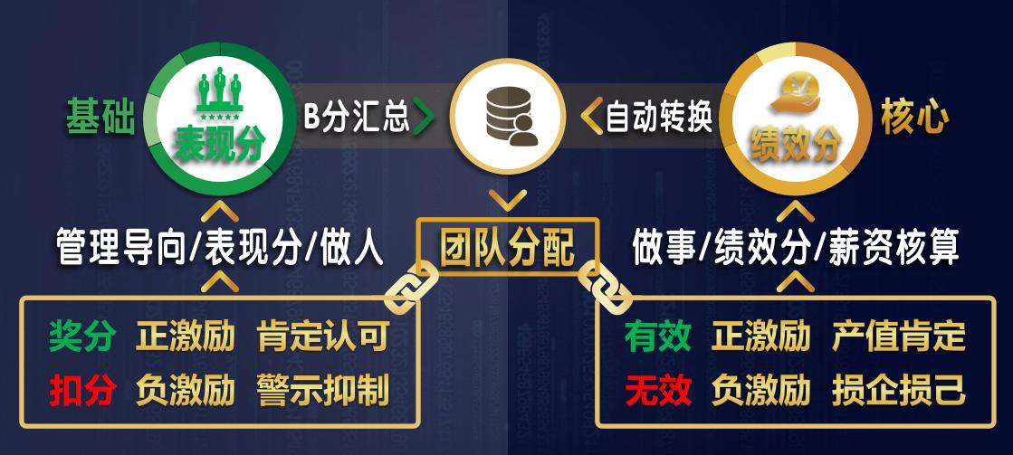 管理者的心态和决定,作为管理者也要有调节能力和气度