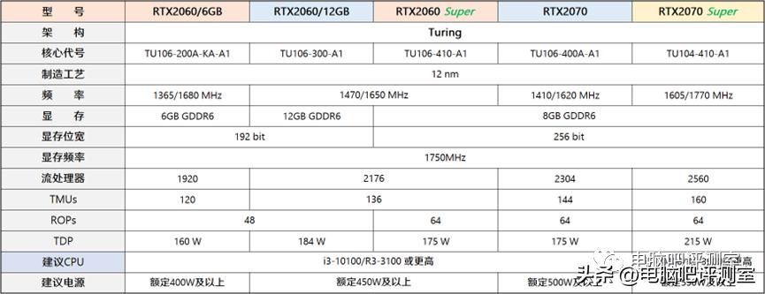 12月装机配置推荐,2月份装机行情