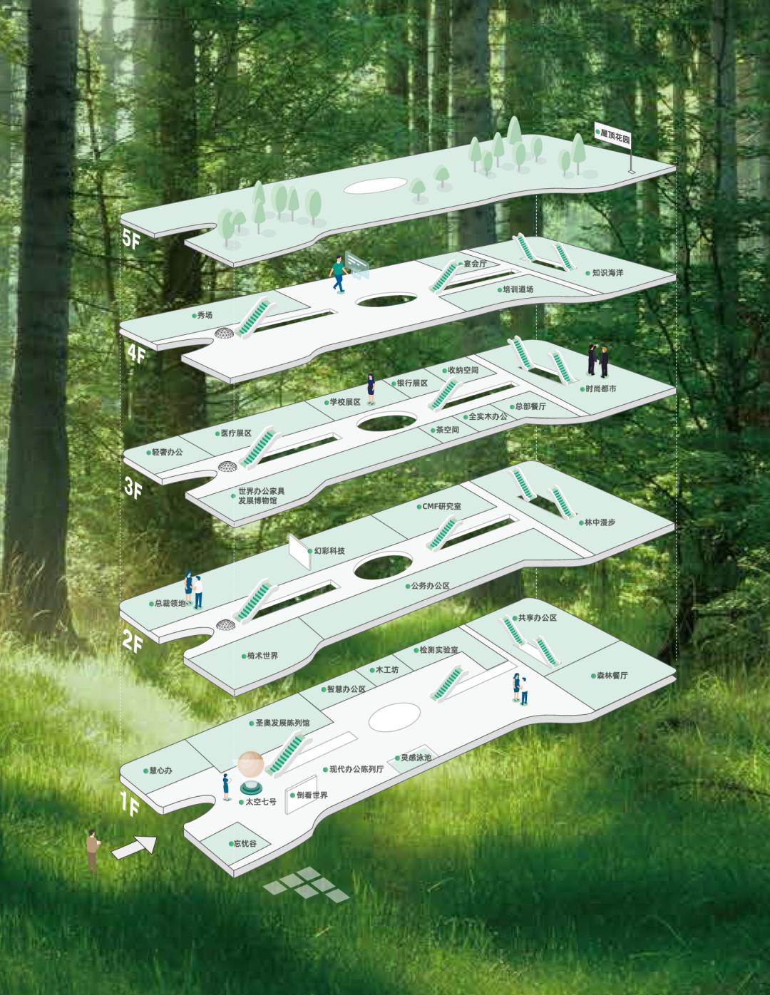 在植物园工作是一种什么体验,在植物园工作怎么样