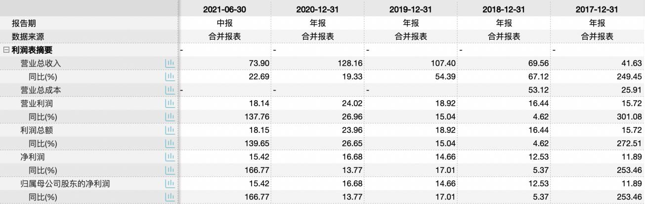 招联金融冲刺IPO或面临大考！因违规遭银保监会开290万罚单，不良*款贷**规模持续攀升，背负“八宗罪”