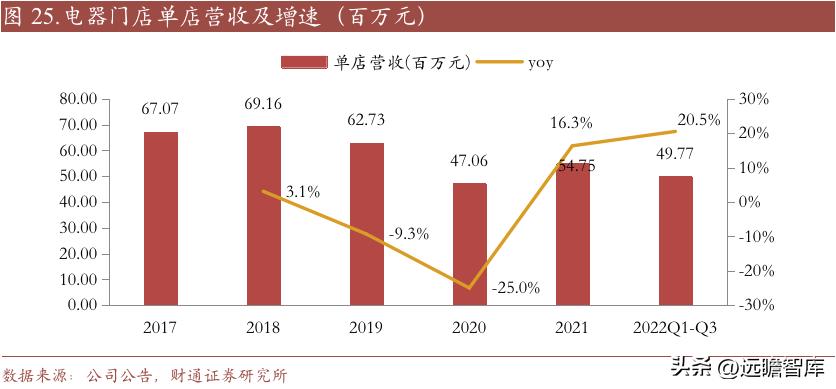 重庆百货转型,重庆百货转型升级