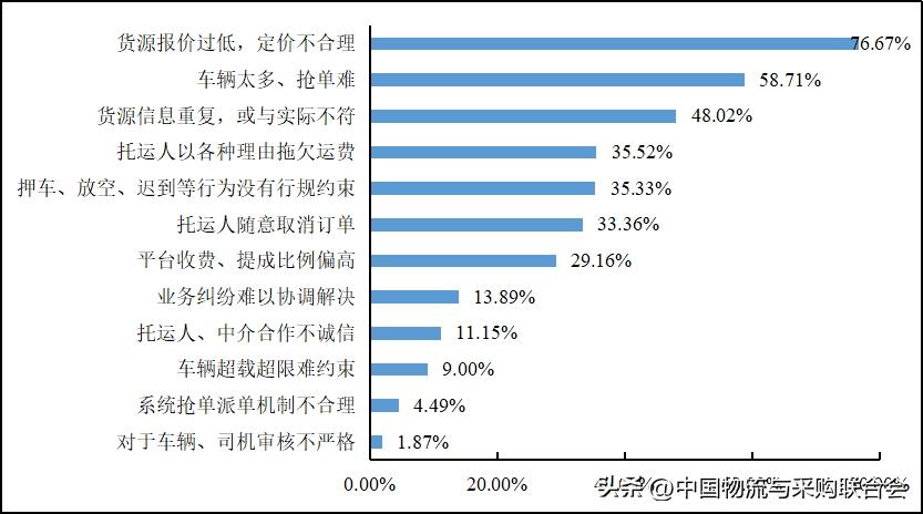 2022年货车司机从业状况调查报告,2016年货车司机调查报告