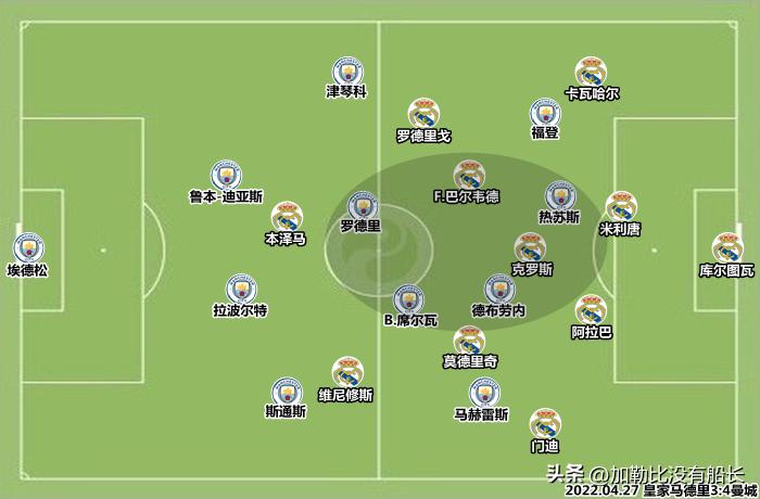 瓜迪奥拉再次告别巴萨,瓜迪奥拉下半场换人