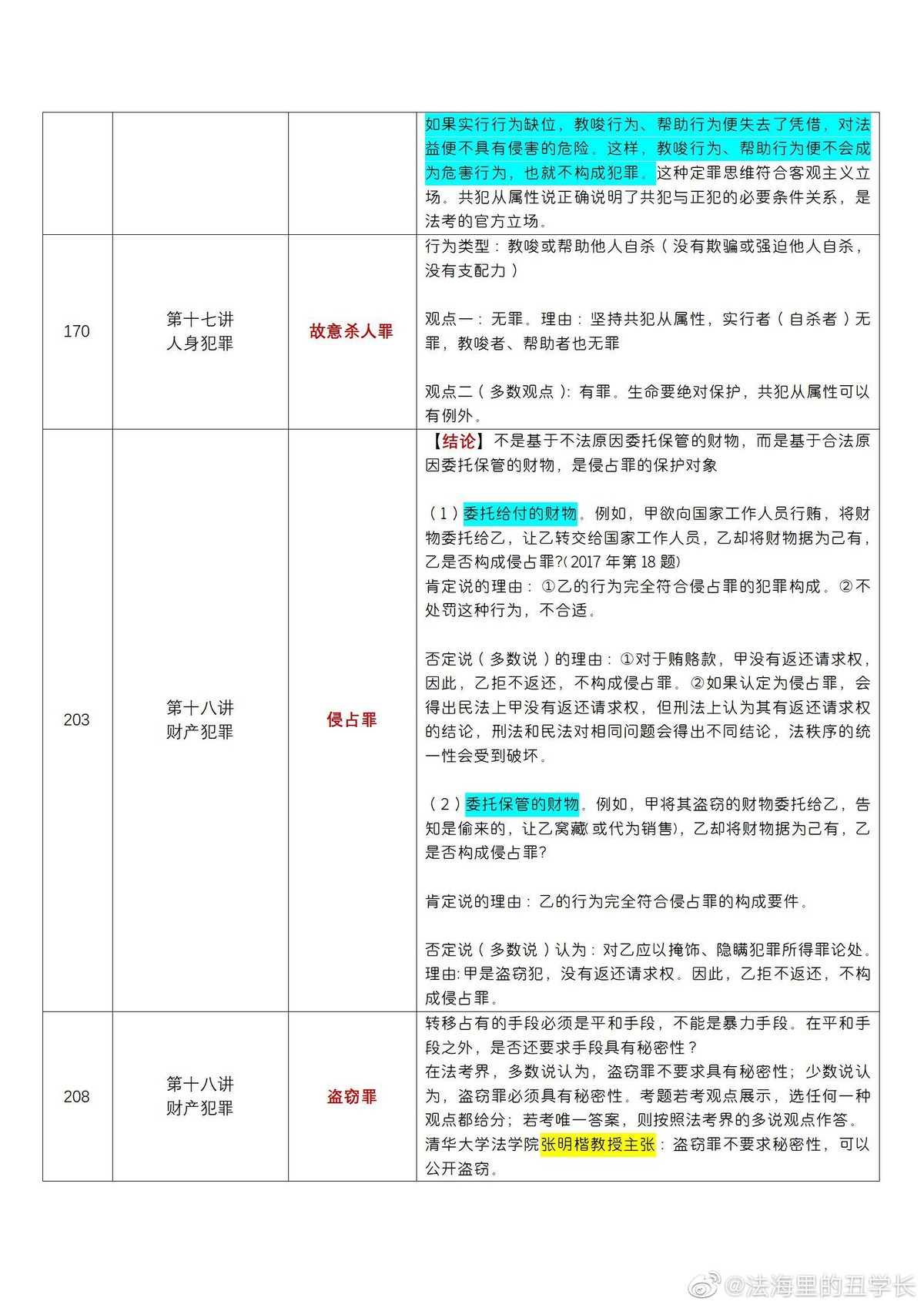 柏浪涛的刑法观,柏浪涛讲刑法案例
