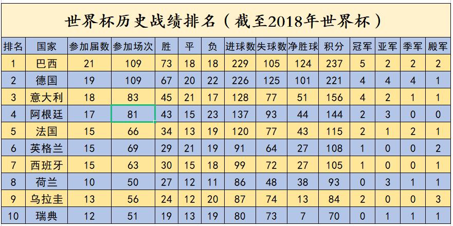 英格兰阿根廷足球恩怨,阿根廷vs英格兰世界杯