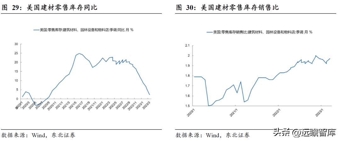 pvc地板美国关税何时解决,pvc地板出口趋势和变化