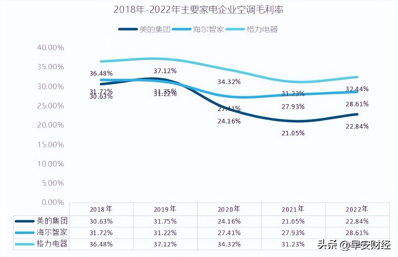 格力市值蒸发1900亿元,格力市值蒸发过千亿是什么原因