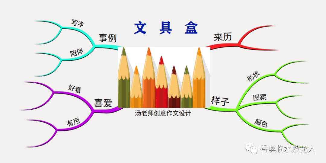 五单元习作思维导图,英语思维导图文具盒