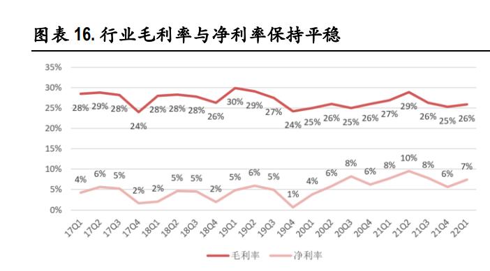 中国移动2023年一季报,移远通信2022年一季报