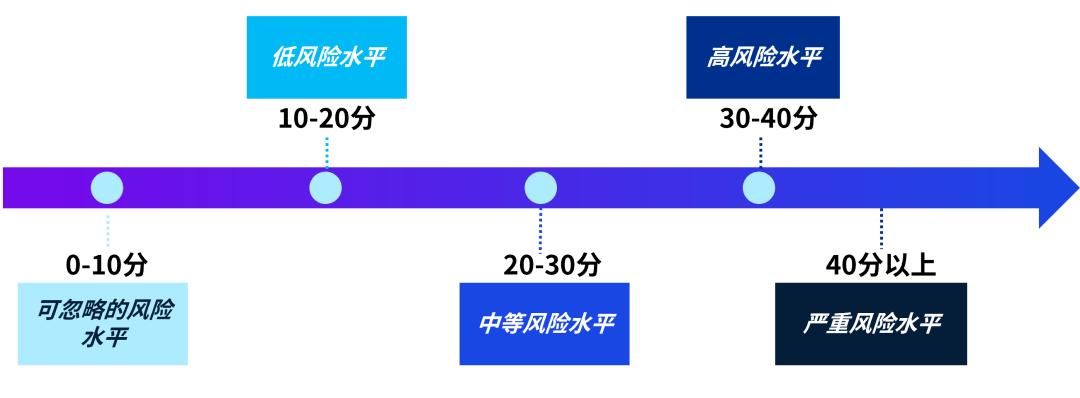 恒生esg指数,恒生指数和恒生综合指数
