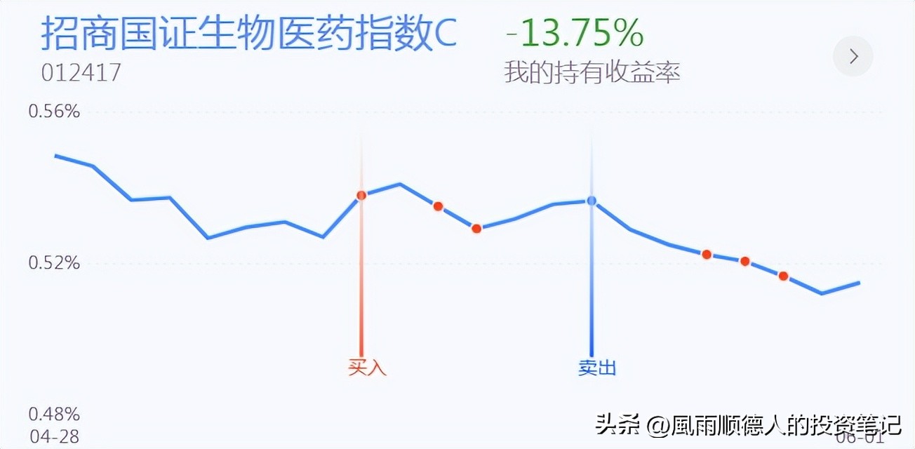 白酒继续走强,今日白酒下跌适合抄底吗