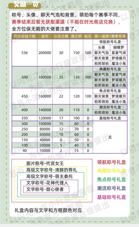 以闪亮之名代言女王,以闪亮之名代言怎么玩