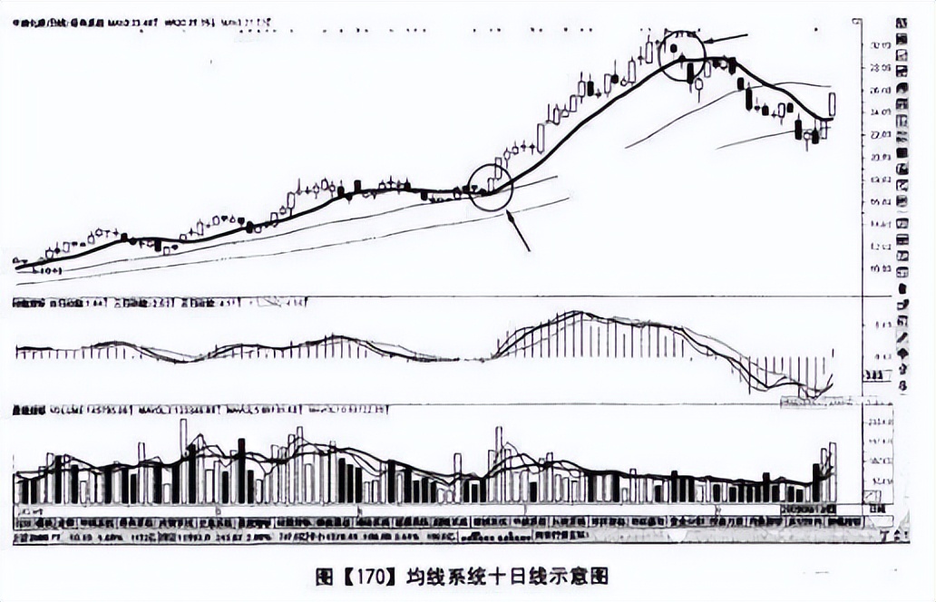 主力拉升时机的技巧,主力吸多大的量才拉升
