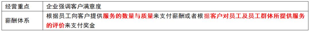 经济师人力资源2023真题,经济师薪酬管理考点
