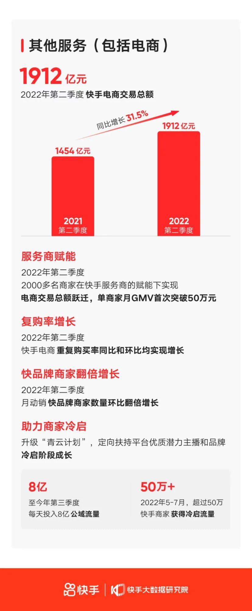 蹇墜鐢靛晢gmv,蹇墜鐢靛晢gmv棰勬祴