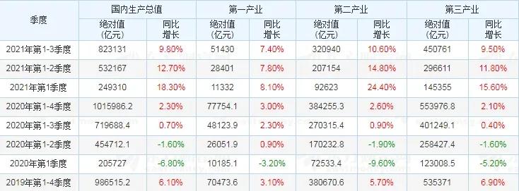 中国经济政策分析报告,中国经济数据分析讲解