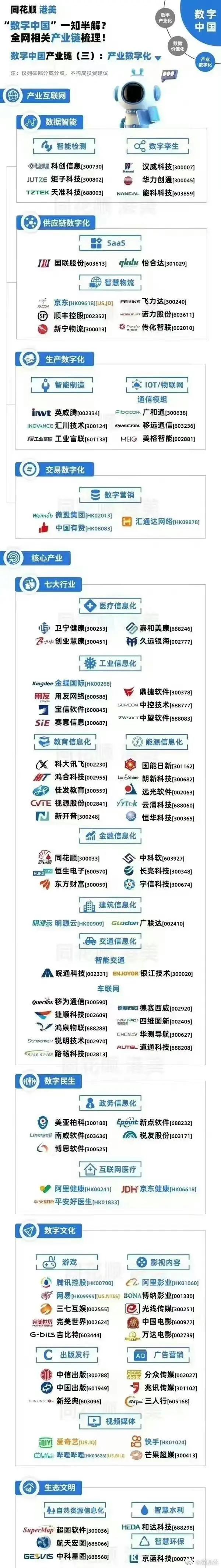 中字头基建概念股,央企战略性新兴产业概念股一览