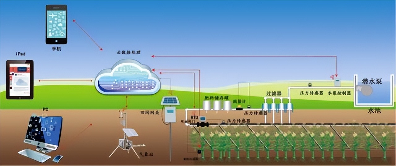 世界杯中国队怎么才能出线,中国队世界杯球场