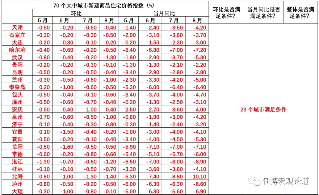 地产降息解读,房地产利率下调