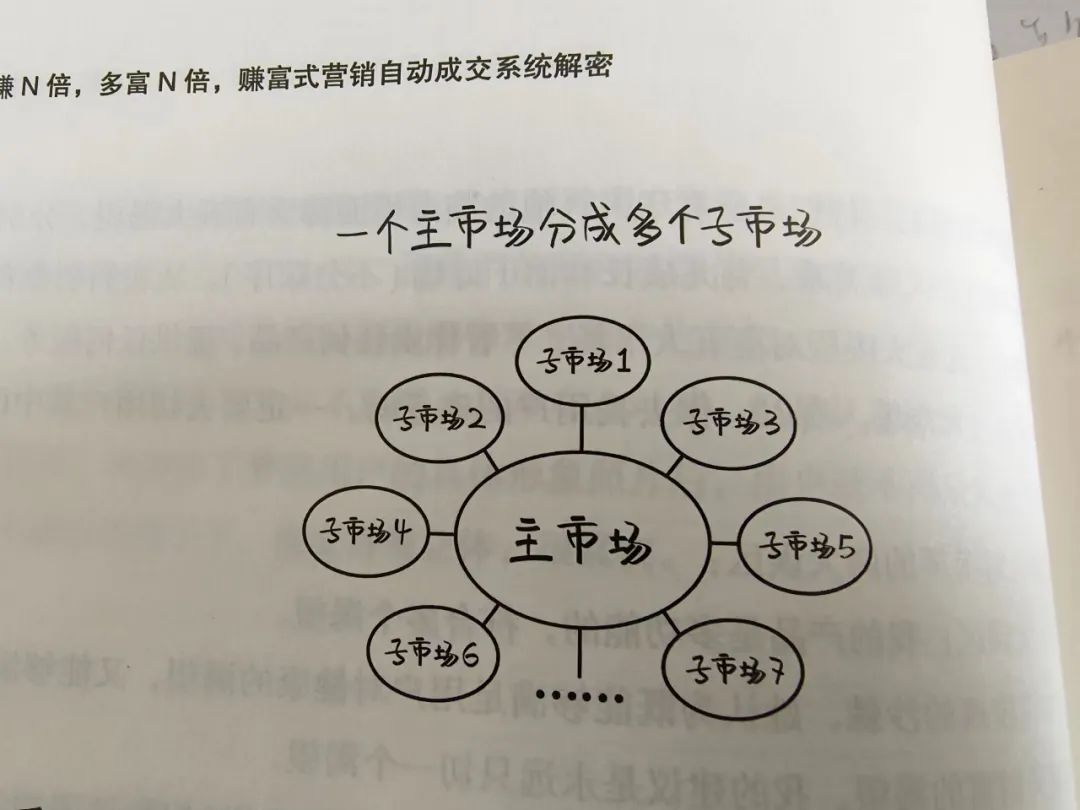 每天直播2小时300多人能赚多少钱,直播每天2-3w的销售额