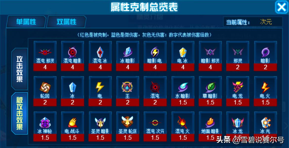 赛尔号金银魔神解析,赛尔号所有神灵