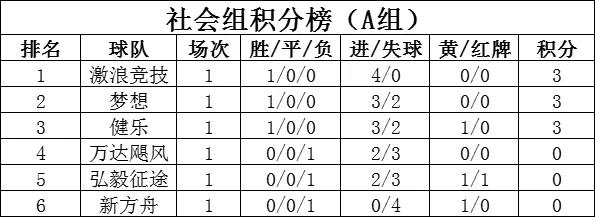 2024城阳足球比赛时间表最新,城阳足球赛最新消息
