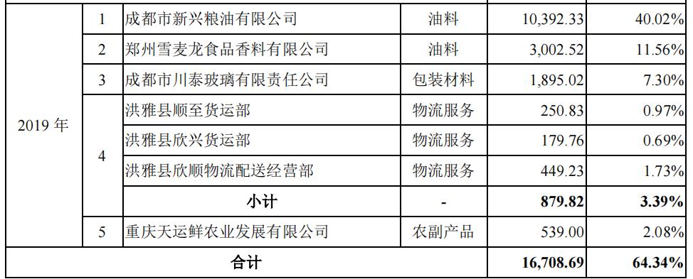 幺麻子销售额,幺麻子财报