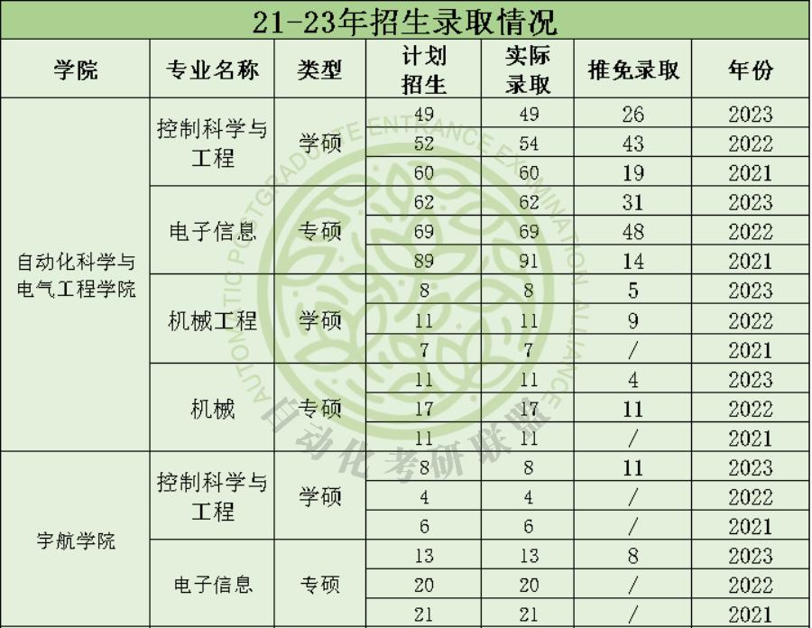 毕业年薪30万在北京是什么水平,北航自动化专业考研好上岸吗