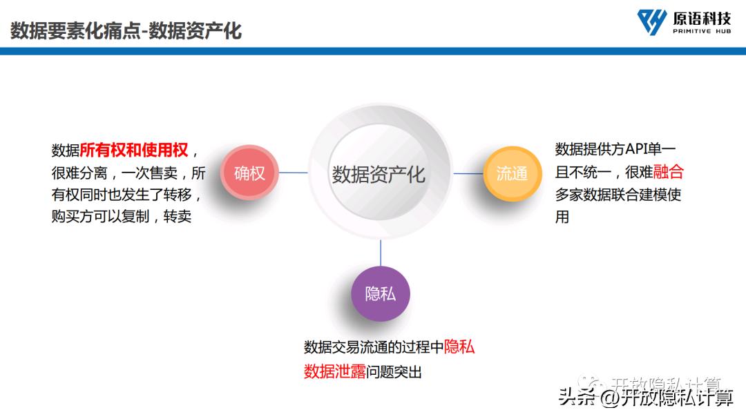 公开课|李延凯：开源隐私计算赋能数据合规流通（附PPT）