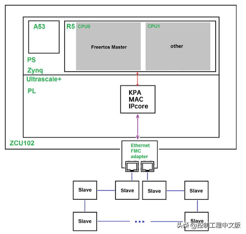 赛灵思fpga芯片xc6系列,赛灵思fpgajtag接口